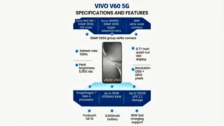 Vivo v60 5g