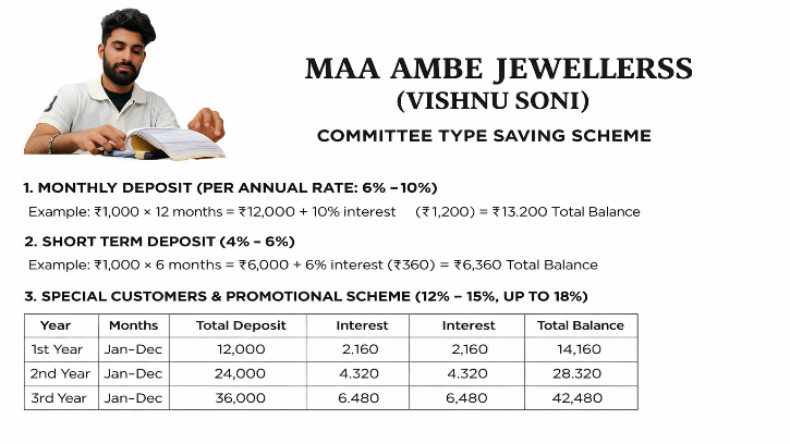 MAA Ambe Jewellers